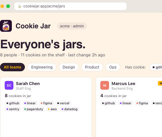 A cropped detail of the Cookie Jar admin dashboard, showing 4 team members and the cookies in their jars.
