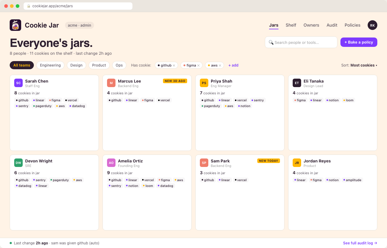 Cookie Jar admin dashboard showing 8 people and the cookies in each of their jars.